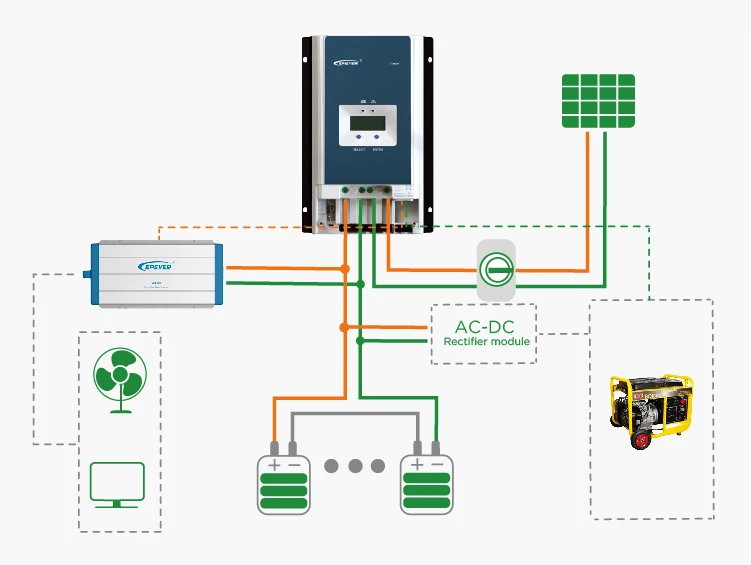 Контроллер солнечного заряда 12 24 В 50 А 60 А