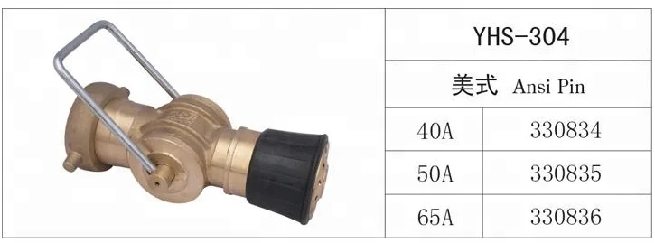 ansi pin fog nozzles 3-positin for pipe tank cleaning washing steam pressure garden water pump fire hose reel hydrant nozzles