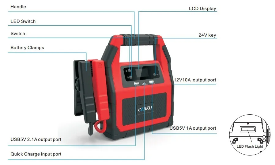 CARKU 45000mah High Capacity power bank jump start for 24V diesel truck