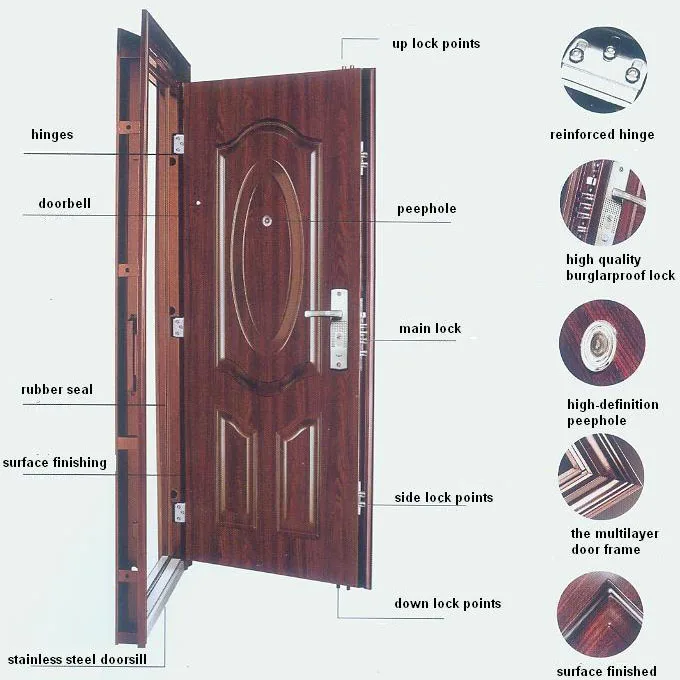 Vented Steel Security Door Unique Home Designs Security Doors Metal Exterior Entrance Door