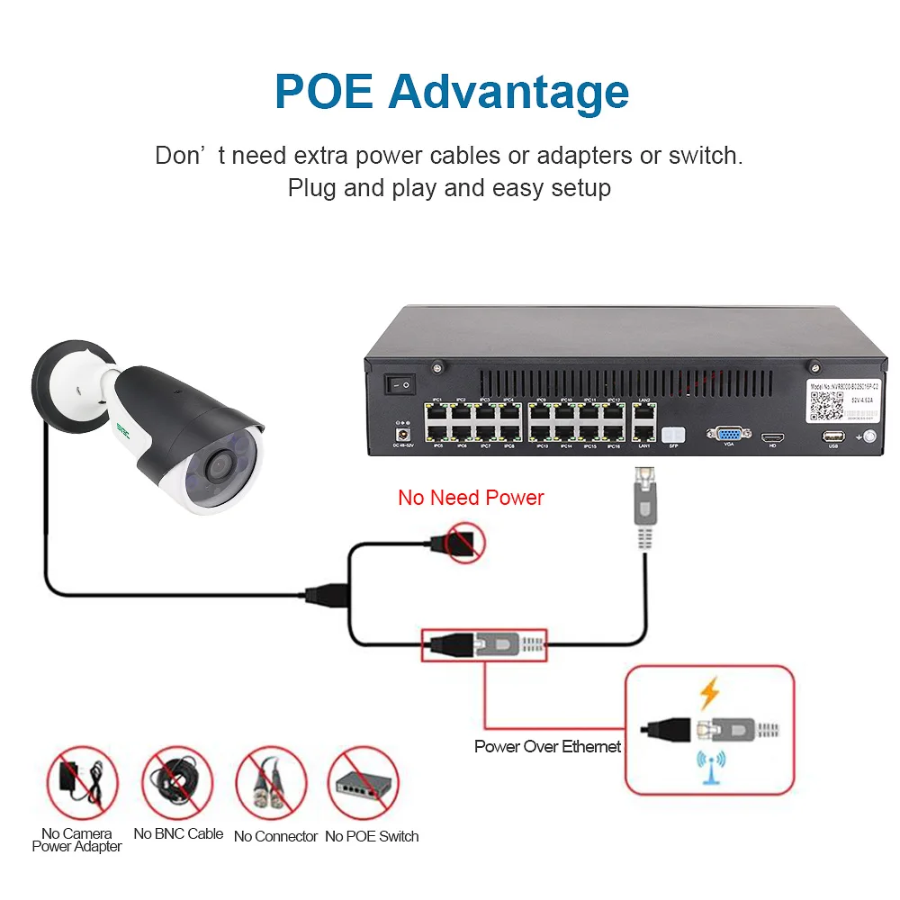 5MP Security System Hot Sell Network Technology Low Cost 16 POE Ports CCTV IP camera Kit