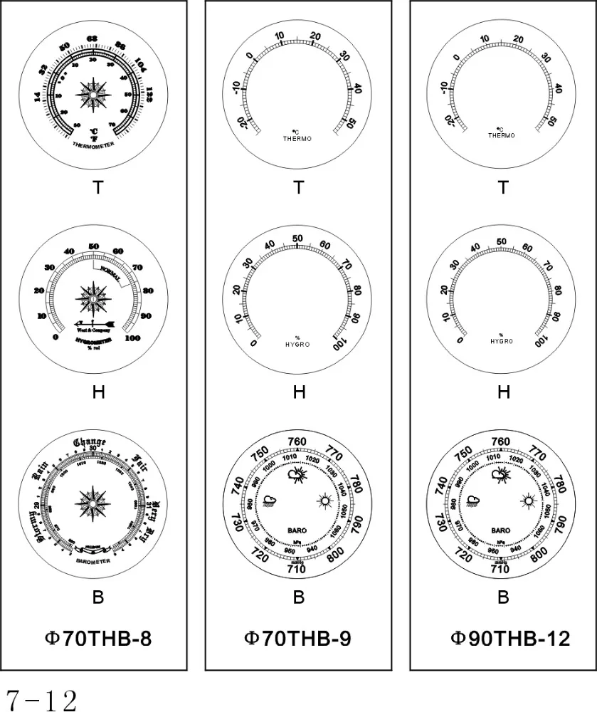Thermometer barometer hygrometer clock dial clock face for wall clock