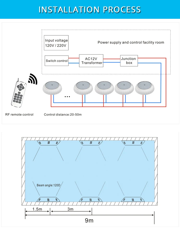 
HOTOOK Mini 18w 42w 24 volot 12v led pool lights bulb rgb ip68 wall mounted underwater swimming pool light 
