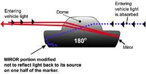 
Tempered Glass Road Stud 