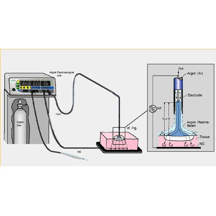 ARGON SYSTEM Electrosurgical operation theater Unit with eleven out mode surgical equipment