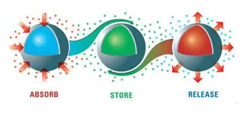 New building materials PCM microencapsulation technology for energy storage