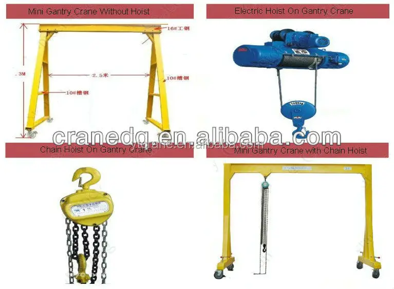 Well controlled gantry crane 1.5ton with trade assurance