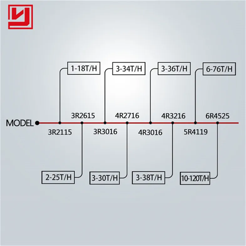 Electric Gypsum Powder Stone Granite Grinding Mill  Grinders Pulverizer Machine Price From Manufacturer For Plant