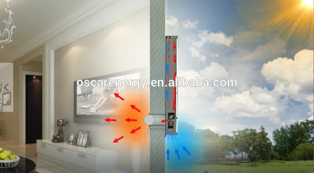 
Professional manufacturer window ventilator gold supplier 