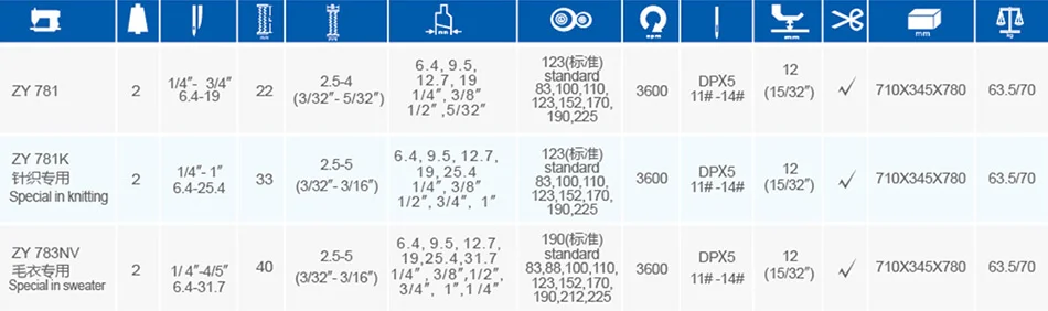 Button Holing Industrial Sewing Machine ZY781 Zoyer Straight Electronic White Fabric Press Kit for Industrial Sewing Machine