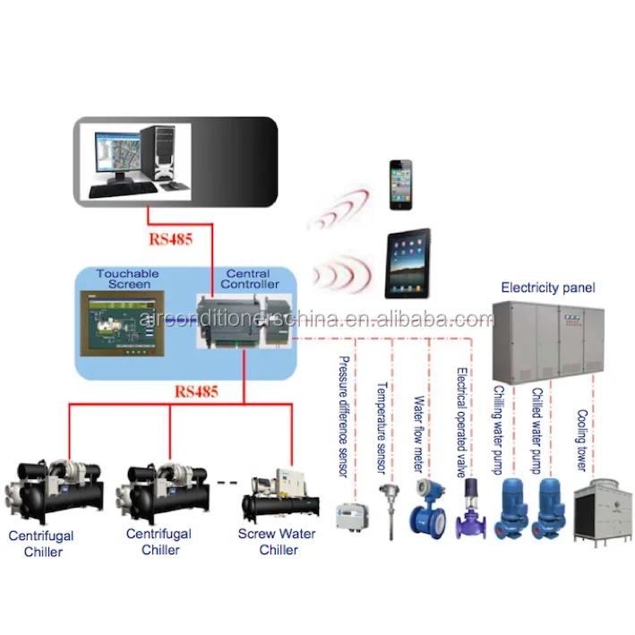 Full falling film centrifugal chiller units