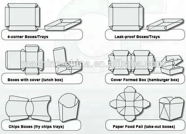 QH-9905 machine of  Boxes For Food To Go