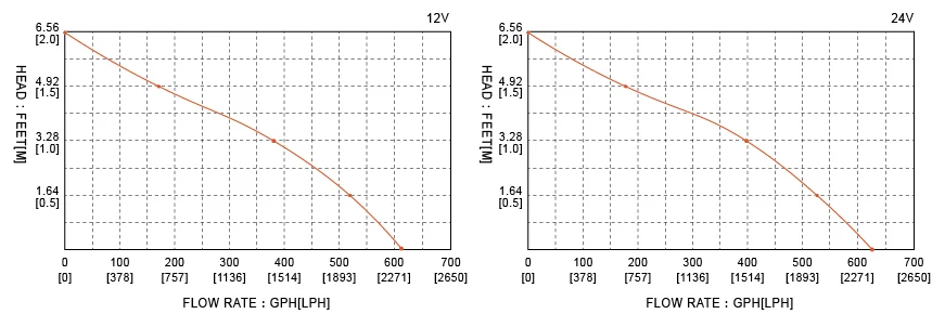 SEAFLO 12 V DC 500GPH Float Switch Small Submersible Pump