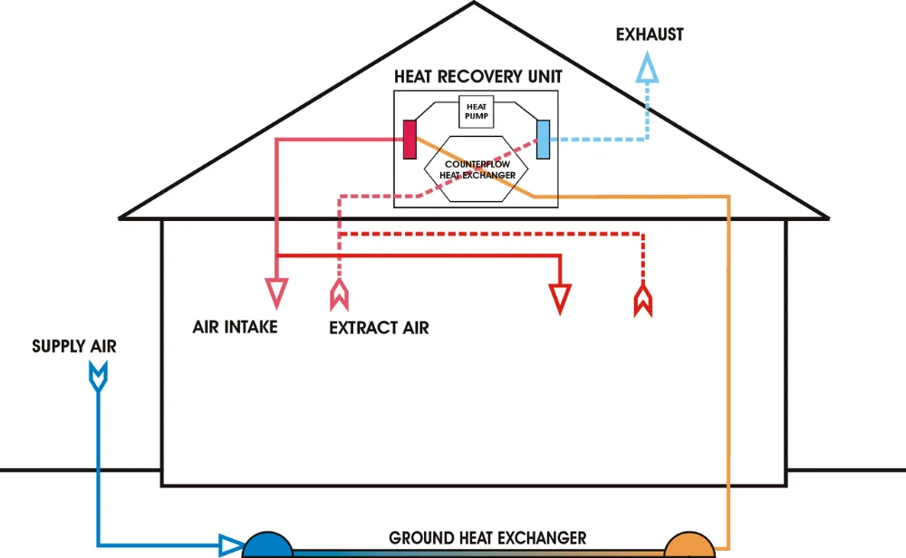 ERV house ventilation system basement for home nail salon