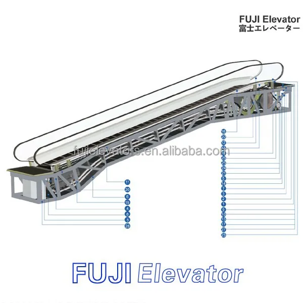 Горизонтальный эскалатор FUJI/движущаяся