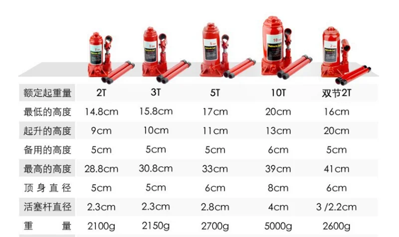 Portable Car repair Tool Kit Lifting Hydraulic Car Bottle Jack