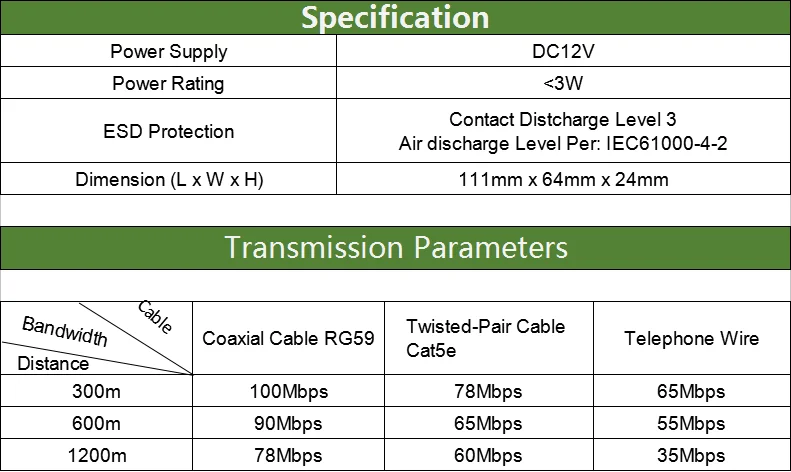 EoC Ethernet over Coaxial Converter, used for analog to IP system with existing coaxial cable, HY-EOC01