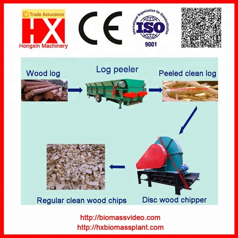  Disc wood chipper with 32*32cm