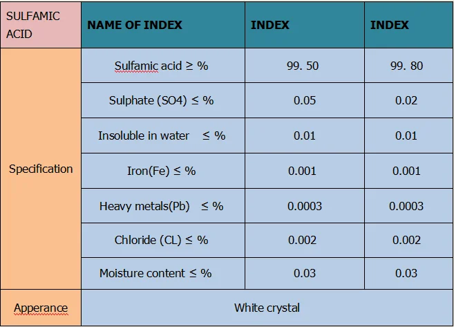 
### Sulfamic Acid / acid dyes / removes nitrides in diazotization reactions 