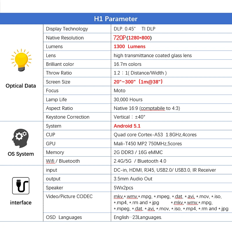 AUN Projector H1,Memory: 2G+16G. Build in Android, WIFI, MINI LED Projector