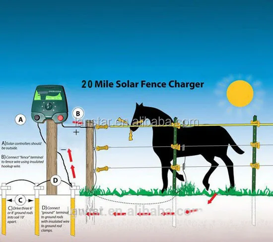 professional electric fence for livestock farm elephant wolf wild animal