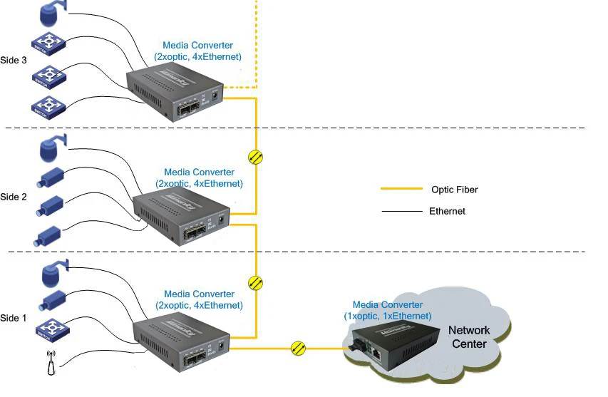 Humantiy 4 Gigabit Ethernet и 2 волокно SFP волоконно-оптический переключатель для LAN РАСШИРЕНИЕ