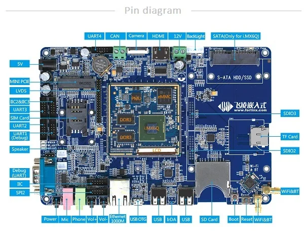IMX6Q Processor ortex-A9 Android Single Board Computer with 7' Capacitive Touch LCD on-board LVDS Mini PCIE