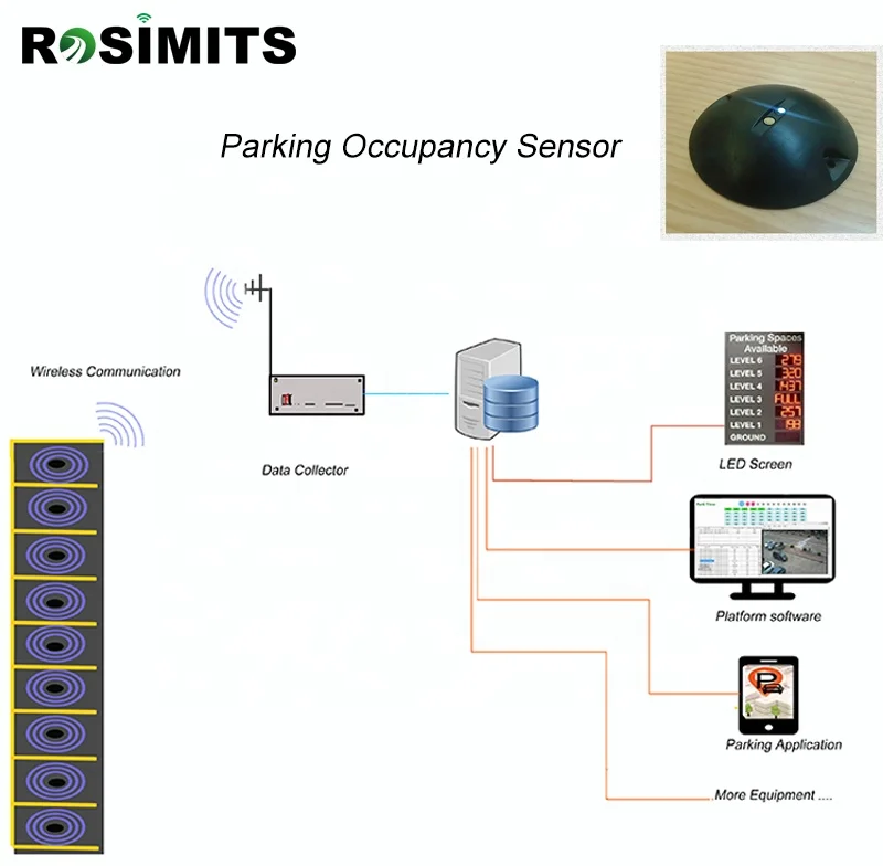 Surface Mount Wireless Parking Detection Sensor for Car parking system