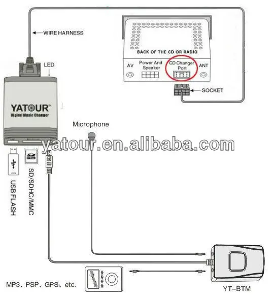 
AUTO mp3 music interface digital CD changer car USB car stereo adapter emulator WMA player 