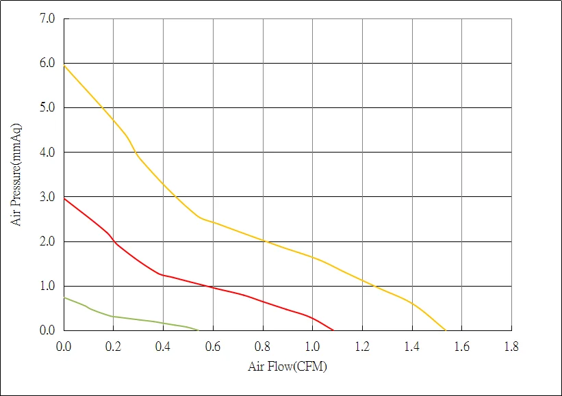 small fan 20mm  20x20x10mm 5v 12v dc brushless cooling fan price