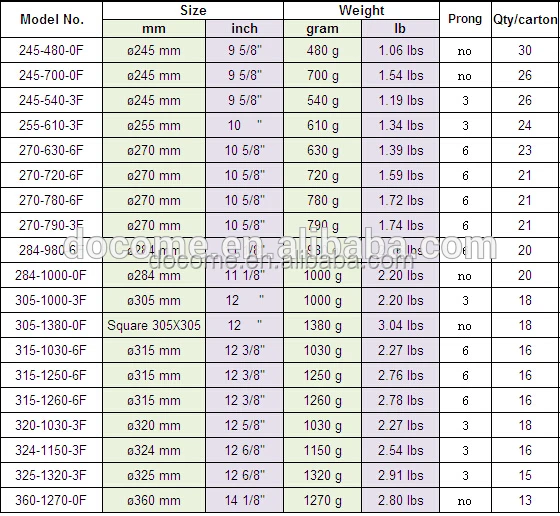 
Durable Heat-resistant Microwave Borosilicate Glass Turntable Plate Tray Oven Spare Part 245/255/270/284/305/315/324/325/360mm 