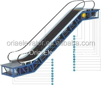 Commercial Indoor Escalator for Supermarkets Safe and Standard Commercial Elevators