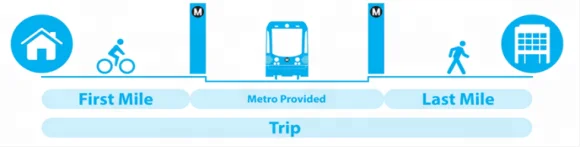 Bike Sharing System 2018 Public Rental Bicycle Platform APP Remote Unlock/lock