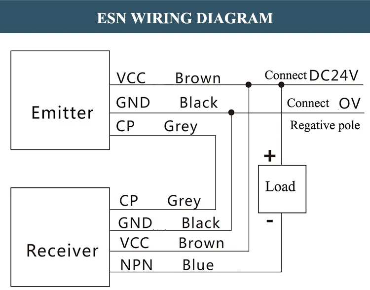 In Stock Universal Use 24V Safety Light Curtain NPN PNP Light Barrier Sensor Photoelectric Protection Sensor