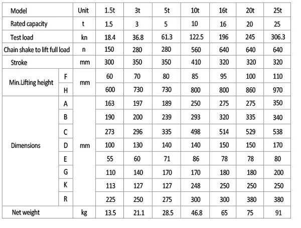 High Quality Screw Lifting Platform Rack Jacks 1.5Ton To 20 Ton