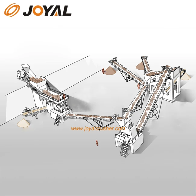 JOYAL Fixed Crushing line Mining machinery crushing & screening, grinding, feeding machine