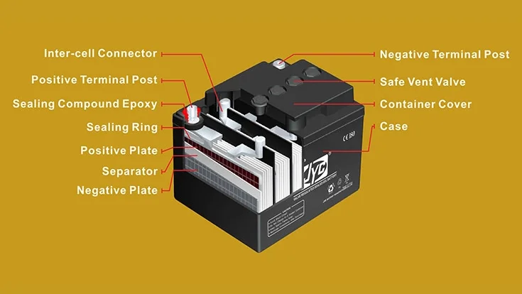 
Long life deep cycle solar energy system storage gel battery 12v 100ah 120ah 150ah 200ah 250ah solar panel battery bank 