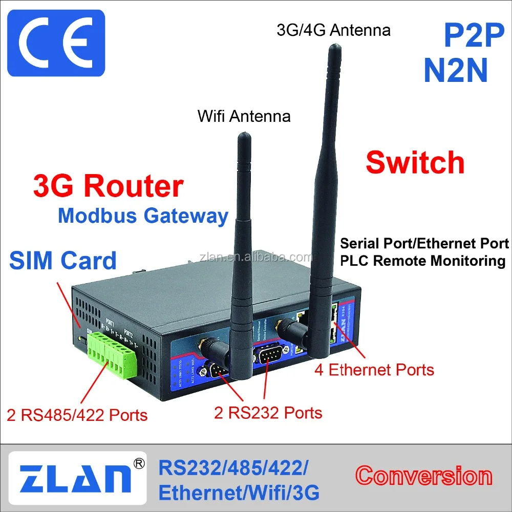 
ZLAN8304N2-3 2 ports 4 Ethernet Port 3G 4G to Wifi RS232 485 422 Mutual Conversion Router modem P2P N2N serial device server 