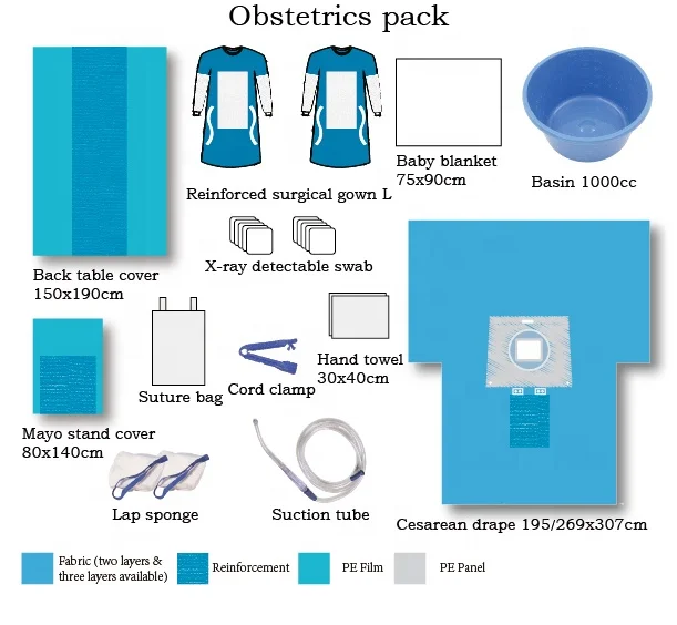 
Disposable surgical obstetric Cesarean section drape pack medical EO sterile products for hospital use 
