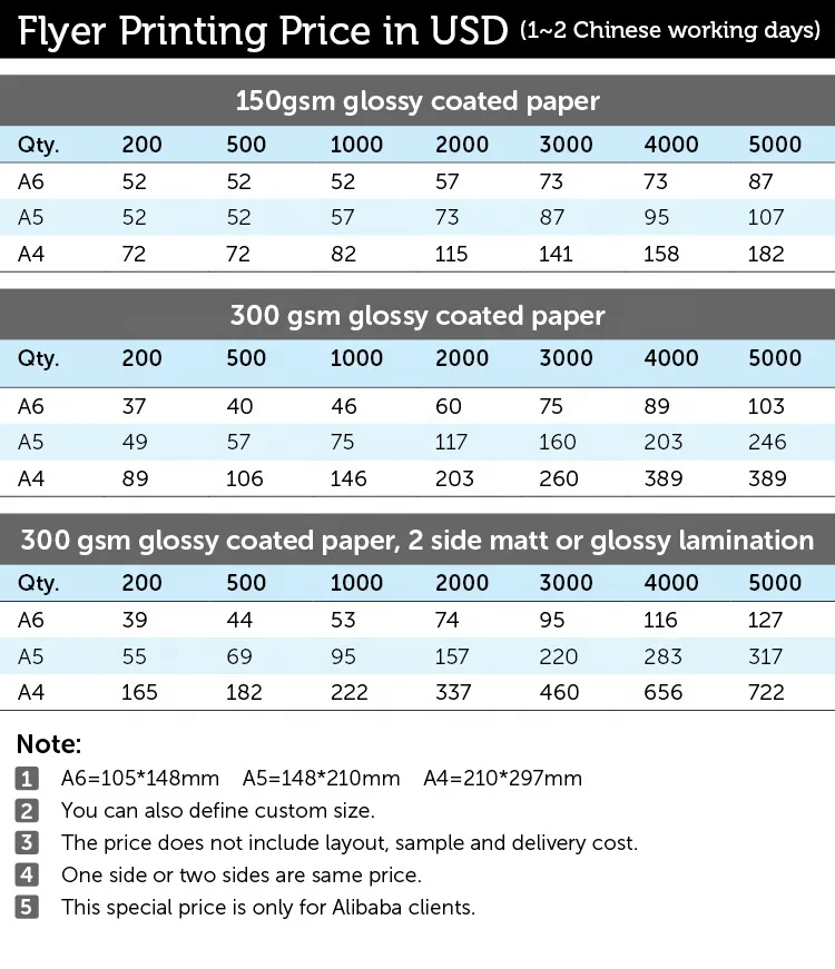 Food market Promotional discount coupon restaurant advertising flyer postcard print store in shanghai post card
