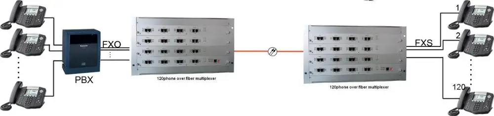 
Humanity 120 Voice Channel Multiplexer,pcm rs232 mux &nbsp; &nbsp; &nbsp; &nbsp; &nbsp; &nbsp; &nbsp;<span style=