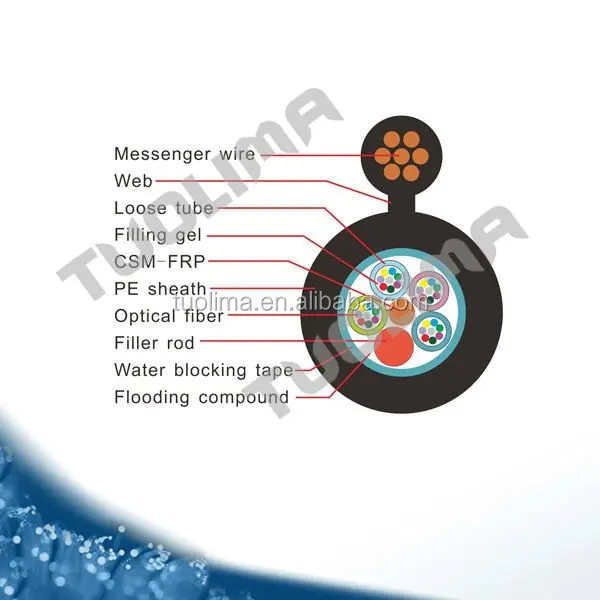 N TUOLIMA FTTH антенна поддержки рис 24 волоконно-оптический кабель gyxtc8y