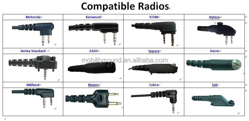 Two way radio walkie talkie heavy duty police military throat Microphone mic for Motorola MOTOTRBO Kenwood ICOM Sepura EADS