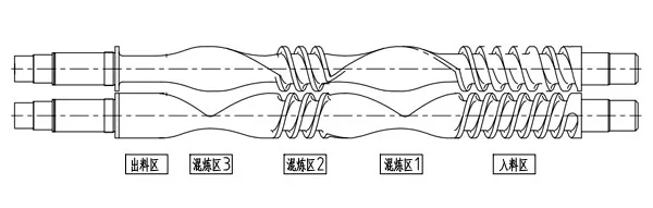 Continuous Compounding Machine
