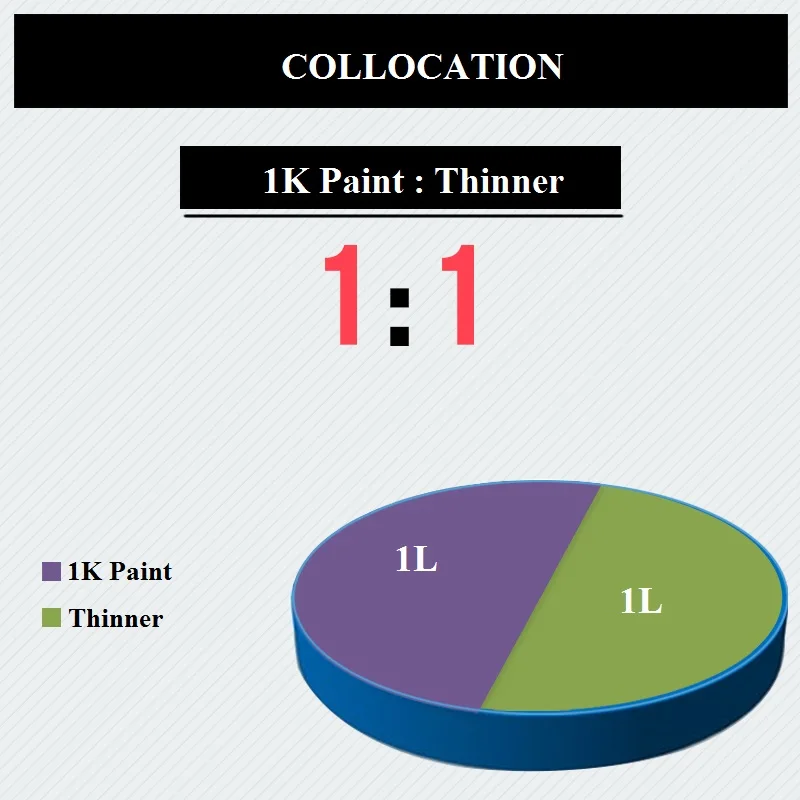 Single component lacquer automobile spray paint acrylic solid metallic color painting 1K auto top coat