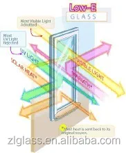 colored glass sheets/colored tempered glass/clear float glass