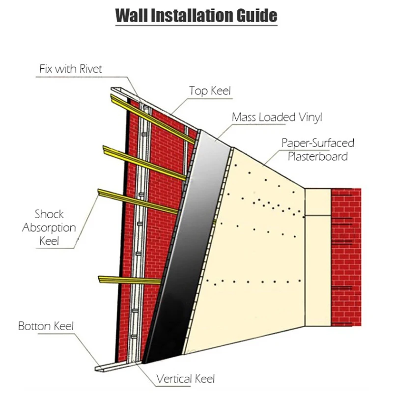 
High Density MLV Sound Blocker Soundproof Wall mass loaded vinyl 