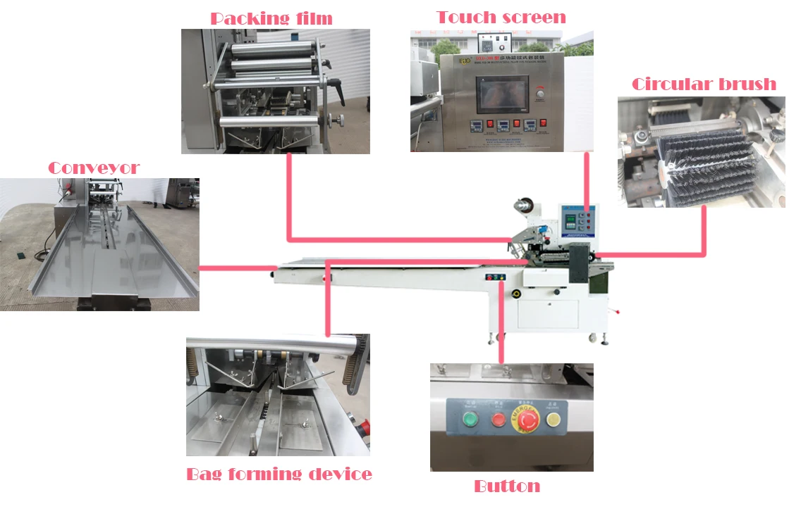 Шоколад Швейцарский Ролл торт горизонтальная Подушка яичный рулет печенье упаковочная машина JY-300/DXD-300