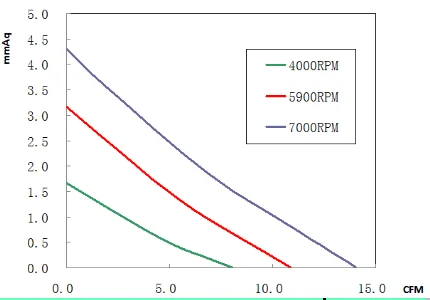 50x50x10 5010 50mm 5v 12v 24v axial cooling brushless dc fan
