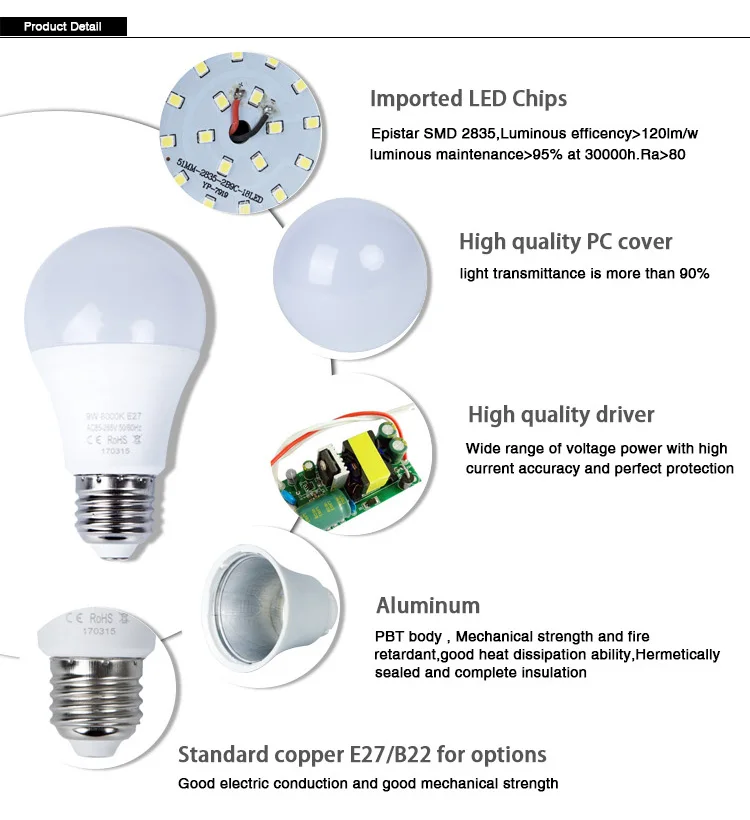 2.4G RF Remote Control Standard A60 A65 Led Bulb CE ROHS EMC Factory Wholesale Wireless Dimmable 3W 5W 7W 9W 12W 15W E27 B22